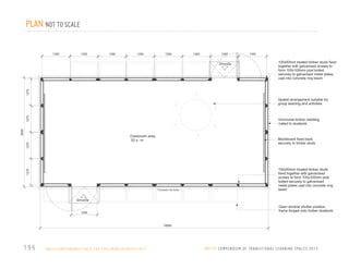 PLAN NOT TO SCALE
1350

1350

1350

1350

1350

1350

1350

100x50mm treated timber studs fixed
together with galvanised screws to
form 100x100mm post bolted
securely to galvanised metal plates
cast into concrete ring beam

1275

ntran e

1350

1275

Spatial arrangement suitable for
group learning and activities

5250

Horizontal timber cladding
nailed to studwork

Classroom area
52 s m

1275

1275

Blackboard fixed back
securely to timber studs

Foundation line below

100x50mm treated timber studs
fixed together with galvanised
screws to form 100x100mm post
bolted securely to galvanised
metal plates cast into concrete ring
beam

ntran e

Open window shutter position,
frame hinged onto timber studwork

1250

10950

196

H A I T I / E A RT H Q UA K E / S AV E T H E C H I L D R E N / U P DAT E / 2 0 1 1

U N I C E F C O M P E N D I U M O F T R A N S I T I O N A L L E A R N I N G S PA C E S 2 0 1 3

 