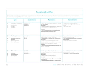 Foundations/Ground floor
General note: It is essential to carry out soil tests before design and construction of foundations. The adequate size and type of foundation needs to be calculated/ designed by an engineer/architect.
Foundation details must be part of the technical drawing set.

Type
1)

Raised plinth construction:

a)
b)
c)

Concrete plinth
Brick plinth
Earth plinth

2)

Trench/strip foundation:

a)
Reinforced concrete strip
bnmbnmb, ,foundation
b)
Brick strip foundation
c)
Stone strip foundation

3)

Pad foundation:

a)
b)
c)

In concrete
In compacted earth
In crushed brick

22

Case studies

Application

Consideration

South Sudan C.7
Pakistan C.5
Pakistan C. 12

- Used in flood prone area, such as seasonal flooding
with standing water
Advantages:
- Protects foundations and soil from being washed away
- Protects internal space from flood damage
Important:
- Plinth edge required to be reinforced against water
erosion by concrete/cement/stone edge

- Ramped access needs to be provided
- Protection from falling for smaller children is
needed
- May increase costs

Pakistan C.1
Haiti C.3
Iran C.4

- Used in earthquake prone areas, such as mountainous
areas of Pakistan and urban areas in Haiti
- It was designed in conjunction with a steel structure
Advantages:
- Creates a strong connection between ground/
foundation and main structure (such as steel structure/
concrete column/rubble cage wall elements)
Important:
- Strong connections between strip foundation and wall
structure are essential

- Requires skilled craftsmen for concrete works,
reinforcement and shuttering
- Cost and availability of cement and reinforcement
to be considered
- Construction monitoring is essential

Darfur C.9
DRC C.10
North Yemen C.11

- Used in regions with no earthquake risks
- Is used in flood prone area of Darfur to minimise use of
cement/cost
Advantages:
- Faster/ simpler construction technique
Important:
- Timber needs to be treated against deterioration (e.g.
used engine oil)
- Depth of embedding steel/timber in ground is critical

- If used in flood prone areas, the structure needs to
be located on higher grounds
- Reduces use of cement and reduces costs

U N I C E F C O M P E N D I U M O F T R A N S I T I O N A L L E A R N I N G S PA C E S 2 0 1 3

 