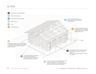 3D VIEW
1
2
3
4
5
6

Groundwork and foundations
Main steel structure
Roof structure and covering

5

Wall build up

• Plain cement ﬂoor tiles laid on
layer of screed, concrete slab and
compacted earth

Floor
Internal ﬁnishes

6

• Install safe electrical ﬁttings
including ceiling fan and lights
• Fit windows, doors, grills and
fanlights into frame

Ramp

4
• Adequate insulation ﬁxed into wall panels
• Internally lined with painted lasani sheets
• CGI sheets ﬁxed externally, painted to
prevent corrosion

1

• Excavate ground for concrete footings
• RC footings to support main steel
structure

• RC up-stand around external wall with

3

zinc capping

• Pre-fabricated steel roof trusses

securely ﬁxed to mainframe
• CGI metal rooﬁng securely ﬁxed
with galvanised rivets on peak

2
/////////

40
2

PA K I S TA N / C R S / E A RT H Q UA K E / 2 0 1 0

• On-site erecting of pre-fabricated light steel
gauge mainframe and in ﬁll wall panels
• Steel cable seismic cross bracing bolted to
frame and post-tensioned with spanners

U N I NEIF C O M P M P EU MDOIF T R AO F I T IR N A LSLIE A R NNN GL SL E C ER NSN230 1 2
S 2
U C C E F O E N D I N U M N S T O A N T I O I A PA A C E I0 1 G S P
C

 