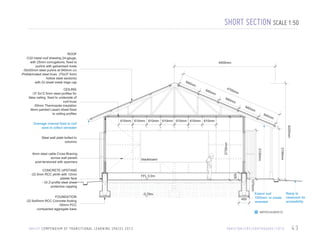 SHORT SECTION SCALE 1:50

ROOF
-CGI metal roof sheeting 24-gauge,
with 25mm corrugations, fixed to
purlins with galvanised rivets
-50x50mm steel purlins at 940mm c/c
-Prefabricated steel truss (75x37.5mm
hollow steel sections)
with GI sheet metal ridge cap

4400mm

940

mm

CEILING
-37.5x12.5mm steel profiles for
false ceiling fixed to underside of
roof truss
-50mm Thermopole insulation
-8mm painted Lasani sheet fixed
to ceiling profiles

mm

470

0m

m

940

mm
940

mm
940

mm

610mm 610mm 610mm 610mm 610mm 610mm 610mm

4220mm

U N I C E F C O M P E N D I U M O F T R A N S I T I O N A L L E A R N I N G S PA C E S 2 0 1 3

FFL 0.0m

2195mm

FOUNDATION
-22.5x45mm RCC Concrete footing
-50mm PCC
-compacted aggregate base

blackboard

1075mm

CONCRETE UPSTAND
-22.5mm RCC plinth with 12mm
plaster face
- GI Z-profile steel sheet
protective capping

2130mm

6mm steel cable Cross Bracing
across wall panels
post-tensioned with spanners

2735mm

Steel wall plate bolted to
columns

305

Drainage channel fixed to roof
eave to collect rainwater

940

-0.76m
455

Extend roof
1000mm to create
verandah

Ramp to
classroom for
accessibility

IMPROVEMENTS

PA K I S TA N / C R S / E A RT H Q UA K E / 2 0 1 0

43

 