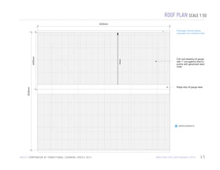 ROOF PLAN SCALE 1:50
9230mm

8235mm

slope

4455mm

Drainage channel taking
rainwater into collection tank

CGI roof sheeting 24 gauge
with 1" corrugations fixed to
purlins with galvanised steel
rivets

Ridge strip 24 gauge steel

IMPROVEMENTS

U N I C E F C O M P E N D I U M O F T R A N S I T I O N A L L E A R N I N G S PA C E S 2 0 1 3

PA K I S TA N / C R S / E A RT H Q UA K E / 2 0 1 0

45

 