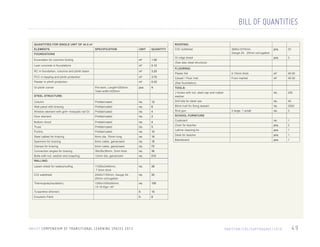 BILL OF QUANTITIES
QUANTITIES FOR SINGLE UNIT OF 44.5 m2
ELEMENTS

ROOFING:
SPECIFICATION

UNIT

QUANTITY

Excavation for columns footing

m3

1.50

Lean concrete in foundations

m3

0.12

RC in foundation, columns and plinth beam

m3

3.20

PCC in topping and plinth protection

m3

3.70

Plaster in plinth protection

m3

0.33

pcs.

9

FOUNDATIONS

GI plinth corner

Pre-bent, Length=250mm,
Total width=220mm

CGI roofsheet

3660x1070mm,
Gauge 24, 25mm corrugation

20

pcs.

GI ridge sheet

pcs.

3

(See also steel structure)
FLOORING:
0.15mm thick

m2

46.00

Carpet / Floor mat

From market

m2

46.00

J-hooks with nut, steel cap and rubber
washer

STEEL STRUCTURE:

Plastic foil

no.

250

(See foundation)
TOOLS:

Column

Prefabricated

no.

12

Drill bits for steel use

no.

40

Wall panel with bracing

Prefabricated

no.

6

Blind rivet for fixing lassani

no.

3000

Window element with grill+ mosquito net GI

Prefabricated

no.

4

Rivit gun

no.

3

Door element

Prefabricated

no.

2

SCHOOL FURNITURE

Bottom chord

Prefabricated

no.

4

Cupboard

no.

1

Truss

Prefabricated

no.

5

Chair for teacher

pcs.

2

Purlins

Prefabricated

no.

10

Latrine cleaning kit

pcs.

1

Steel cables for bracing

6mm dia, 76mm long

no.

18

Desk for teacher

pcs.

1

Spanners for bracing

6mm cable, galvanised

no.

18

Blackboard

pcs.

1

Clamps for bracing

6mm cable, galvanised

no.

72

Connection angles for bracing

38x38x38mm, 3mm thick

no.

36

Bolts with nut, washer and snapring

12mm dia, galvanized

no.

210

Lasani sheet for waterproofing

11200x2440mm,
7.5mm thick

no.

38

CGI wallsheet

2400x1150mm, Gauge 24,
25mm corrugation

no.

30

Thermopole(insulation)

1000x1000x50mm,
15-16 Kgs / m3

no.

2 large, 1 small

105

WALLING:

Turpentine (thinner)

lt.

10

Emulsion Paint

lt.

8

U N I C E F C O M P E N D I U M O F T R A N S I T I O N A L L E A R N I N G S PA C E S 2 0 1 3

PA K I S TA N / C R S / E A RT H Q UA K E / 2 0 1 0

49

 