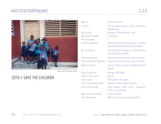 HAITI ECD/EARTHQUAKE

...................

C 2.0
agency:

Save the Children

location:

Port au Prince, Leogane, Jacmel, Desalinnes,
and Maissade
Average of 30 children per class
5-10 years
Retrofit of early learning centres, facilities
depending on budget and space available

no. of users:
anticipated lifespan:
actual lifespan:
facilities provided:
no. of facilities:

10 ECD retrofit projects in PAP, Herman
Heraux ECD documented

construction time:
Varied on the construction scope required
Main construction materials Timber for roof structure, concrete, blocks
Material sources:

Various, locally sourced if available and right
quality

project cost/unit:
Material cost /unit:
size of units:
size of construction team:
construction trades:

Average: USD 8,000
Varied
ECD varied– site specific
Depends on the stage of the work
Stone masons, block layers, carpenters,
roofers, and plumbers
Local contractor
Within urban areas, earthquake risk

Students outside completed ECD centre
Photo: Haiti ECD/ Save the children

2010 / SAVE THE CHILDREN

who built the facilities:
site information:

50

H A I T I / S AV E T H E C H I L D R E N / E A RT H Q UA K E / 2 0 1 1

U N I C E F C O M P E N D I U M O F T R A N S I T I O N A L L E A R N I N G S PA C E S 2 0 1 3

 