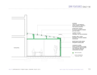 DRR FEATURES SCALE 1:50

SCREWS
Used to fix roof sheeting to
purlins (instead of nails) for a
more secure connection
HURRICANE STRAPS
For secure connection between
purlin and rafters
DETAIL1

GUSSET PLATES
Strengthen roof truss connections
DOUBLE WALL PLATE
Strengthens connection between
roof and wall
REINFORCED RING BEAM
Strengthens existing walls

Existing Building

CONCRETE WORK
Ensure concrete work is carried
out properly e.g. good formwork,
well compacted, adequete
reinforcement and cover
DRR FEATURES
DETAIL DRAWINGS
- SEE NEXT PAGE

U N I C E F C O M P E N D I U M O F T R A N S I T I O N A L L E A R N I N G S PA C E S 2 0 1 3

H A I T I / S AV E T H E C H I L D R E N / E A RT H Q UA K E / 2 0 1 0

59

 