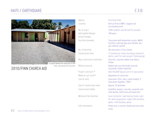 HAITI / EARTHQUAKE

C 3.0
agency:
location:
no. of users:
anticipated lifespan:
actual lifespan:
facilities provided:

no. of facilities:
construction time:
Main construction materials
Courtyard between two classrooms in PAP

2010/FINN CHURCH AID

Photo : Zara Järvinen /Finn Church Aid

Material sources:
project cost/unit: *
Material cost /unit:*
size of units:
size of construction team:

Finn Church Aid
Port au Prince (PAP), Leogane and
surrounding areas
1650 students and 38 staff (5 schools)
100 years
Classrooms with wheelchair access, WASH
facilities, external play area, kitchen, biogas collector system
38 classrooms in five schools
12 months per school (including removal of
debris, cash-for-work project /landscaping)
Concrete, recycled rubble from debris,
timber
Rubble and concrete locally sourced
(recycled), timber imported
USD 156,000 (typical unit of 3 classrooms)
Dependent on contractor
Classroom: 52m2, basic school module: 3
classrooms together, 156m2
Approx. 35 workmen

construction trades:

Unskilled, masons, concrete, carpenter and
steel worker, electrician and supervisor

who built the facilities:

Local contractor: load-bearing frame; cashfor-work programme: rubble infill/ancillary
works infill/ancillary works
Urban area, in seismic hazard and hurricane
zones

site information:

62

H A I T I / F I N N C H U R C H / E A RT H Q UA K E / 2 0 1 0

 