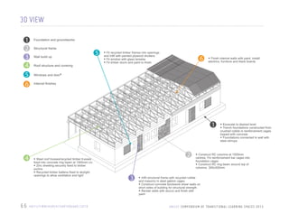 3D VIEW
1
2
3
4
5
6

Foundation and groundworks
Structural frame
Wall build up
Roof structure and covering

5

• Fit recycled timber frames into openings
and inﬁll with painted plywood shutters.
• Fit window with glass lamelas
• Fit timber doors and paint to ﬁnish

6

• Finish internal walls with paint, install
electrics, furniture and black boards

Windows and doors
Internal ﬁnishes

1

• Excavate to desired level
• Trench foundations constructed from

crushed rubble in reinforcement cages
topped with concrete
• Foundations connected to wall with
steel stirrups

4

2

• Steel roof trusses/recycled timber trusses

ﬁxed into concrete ring beam at 1500mm c/c.
• Zinc sheeting securely ﬁxed to timber
purlins
• Recycled timber battens ﬁxed to skylight
openings to allow ventilation and light

3

• Construct RC columns at 1500mm

centres. Fix reinforcement bar cages into
foundation cages
• Construct RC ring beam around top of
columns. 300x300mm

• Inﬁll structural frame with recycled rubble
and masonry in steel gabion cages

• Construct concrete blockwork shear walls on

short sides of building for structural strength.
• Render walls with stucco and ﬁnish with
paint

C
H
UA
0
6N I CHEAFI TOI /MIPNENNHDUIRUCM/ EOAFRTTHRQA NKSEI/T2I0O1N A L L E A C NSI N2G0 1S2 /
U6
C F
RE
P

U N I C E F C O M P E N D I U M O F T R A N S I T I O N A L L E A R N I N G S PA C E S 2 0 1 3

9

/////////

 