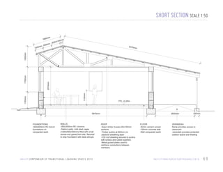 SHORT SECTION SCALE 1:50

1880

mm

m

1 m
m40

600m
0mm

0
m 6

9370m

m

1100mm

2570mm

1100mm

1700mm

1400mm

600m

FFL +0.25m

6870mm

FOUNDATIONS
-500x600mm RC trench
foundations on
compacted earth

WALLS
-300x300mm RC columns
-Gabion walls, mild steel cages
(1200x500x300mm) filled with small
stones and gravel from site. Secured
to strip foundation with steel stirrups

U N I C E F C O M P E N D I U M O F T R A N S I T I O N A L L E A R N I N G S PA C E S 2 0 1 3

2655mm

ROOF
-Sawn timber trusses 50x100mm
sections
-Timber purlins at 600mm c/c
-plywood sheathing layer
-CGI roof sheeting secured to purlins
with screws and rubber washers.
-Metal gusset plates used to
reinforce connections between
members.

FLOOR
-50mm cement screed
-150mm concrete slab
-Well compacted earth

300mm

VERANDAH
Ramp provides access to
classroom
-verandah provides protected
outdoor space and shading

H A I T I / F I N N C H U R C H / E A RT H Q UA K E / 2 0 1 0

69

 