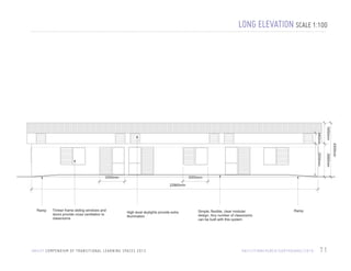 LONG ELEVATION SCALE 1:100

1650mm
2660mm

2930mm

2000mm
22860mm

Ramp

Timber frame sliding windows and
doors provide cross ventilation to
classrooms

High level skylights provide extra
illumination

U N I C E F C O M P E N D I U M O F T R A N S I T I O N A L L E A R N I N G S PA C E S 2 0 1 3

Simple, flexible, clear modular
design. Any number of classrooms
can be built with this system

Ramp

H A I T I / F I N N C H U R C H / E A RT H Q UA K E / 2 0 1 0

71

4305mm

840mm

2000mm

 