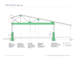 DRR FEATURES SCALE 1:50

1100mm

DETAIL 1

DETAIL 2

FRAME
A strong RC frame
provides rigidity
against seismic
movement

GABION WALL
Recycled stone and
gravel gabion wall
provides a robust,
durable and safe wall

7 2 H A I T I / F I N N C H U R C H / E A RT H Q UA K E / 2 0 1 0

RING BEAM
RC ring beam
ensures structure is
rigid and roof can be
strongly secured to
columns

CONNECTIONS
Gusset plates
strengthen
connections between
timber members

FOUNDATIONS
Reinforced foundations
provide strong footing. Steel
stirrups connect
reinforcement to wall

DRR FEATURES
DETAIL DRAWINGS
- SEE NEXT PAGE

U N I C E F C O M P E N D I U M O F T R A N S I T I O N A L L E A R N I N G S PA C E S 2 0 1 3

 
