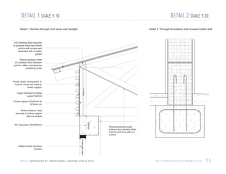 DETAIL 1 SCALE 1:10

DETAIL 2 SCALE 1:20

Detail 1 :Section through roof eaves and skylight

Detail 2: Through foundation and crushed rubble wall

CGI sheeting fixed securely
to plywood sheet and timber
purlins with screws and
separated with a rubber
gasket

Acrylic sheet, transparent, in
front of insect net, fixed to
timber support
Insect net fixed to timber
support behind

600mm

Marine plywood sheet
(if available) fixed between
purlins, rafters and plywood
sheathing sheet

Timber support 50x50mm at
1210mm c/c

RC ring beam 300x300mm

1000mm
300mm

Timber battens, fixed
securely to timber support
with s.s screws
Timber support
100x50mm

Plywood/cement board
ceiling board painted white,
fixed to roof truss with s.s
screws

Timber support
100x50mm

Slatted timber windows
(closed)

U N I C E F C O M P E N D I U M O F T R A N S I T I O N A L L E A R N I N G S PA C E S 2 0 1 3

H A I T I / F I N N C H U R C H / E A RT H Q UA K E / 2 0 1 0

73

 
