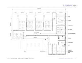 FLOOR PLAN 1:200
36800mm

3500

6000mm

6000mm

6000mm

6000mm

3000mm

6200mm

Exit

8400mm

Library

Classrooms

ICT centre

6200mm

School area
550 sqm

Enclosed verandah

16725mm

Kitchen

Health room
WC

Exit

U N I C E F C O M P E N D I U M O F T R A N S I T I O N A L L E A R N I N G S PA C E S 2 0 1 3

Main Entrance

Staff and
management
area

I R A N / U N I C E F / E A RT H Q UA K E / 2 0 1 0

81

 