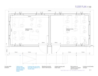 FLOOR PLAN 1:100
11620mm

5475mm

4205mm

Classroom area
23.4sqm

Classroom area
23.4sqm

1260mm

1260mm

1200mm

500mm

1910mm

Concrete plinth
protection

UNICEF

1910mm

1200mm deep
Combined stair and access
verandah provides
ramp (with a gradient of 1 in
protected space for
12) with railing
waiting between
C O M P E N D I U M O F T R A N S I T I O N A L L E A R N I N G S PA C E S 2 0 1 3
classes

1910mm

Blackboard securely
fixed to wall structure

Outward opening solid
timber doors

SHS columns at
1910mm c/c to support
steel roof girders

1910mm

Furniture can be flexibly
arranged

PA K I S TA N / S AV E T H E C H I L D R E N / F L O O D I N G / 2 0 1 1

91

 