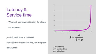 Latency &
Service time
λ = wait time
σ = service time
ρ = utilization
 