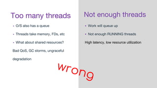 Too many threads
▪ O/S also has a queue
▪ Threads take memory, FDs, etc
▪ What about shared resources?
Bad QoS, GC storms, ungraceful
degradation
Not enough threads
wrong
▪ Work will queue up
▪ Not enough RUNNING threads
High latency, low resource utilization
 