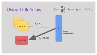Using Little’s law
W1
= 0.1
W2
= 0.001
LB
λ2
= 10,000
λ1
= 100
Least
connections
 