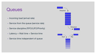 Queues
▪ Incoming load (arrival rate)
▪ Service from the queue (service rate)
▪ Service discipline (FIFO/LIFO/Priority)
▪ Latency = Wait time + Service time
▪ Service time independent of queue
 