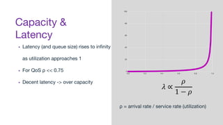 Capacity &
Latency
▪ Latency (and queue size) rises to infinity
as utilization approaches 1
▪ For QoS ρ << 0.75
▪ Decent latency -> over capacity
ρ = arrival rate / service rate (utilization)
 