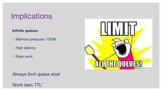 Implications
Infinite queues:
▪ Memory pressure / OOM
▪ High latency
▪ Stale work
Always limit queue size!
Work item TTL*
 