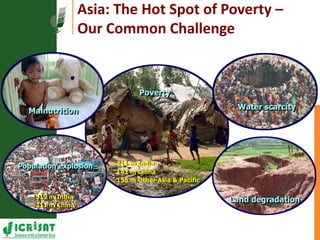 Resilient dryland systems  -A brief overview (Asia)