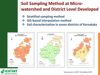 Resilient dryland systems  -A brief overview (Asia)