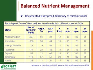 Resilient dryland systems  -A brief overview (Asia)