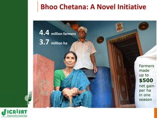 Resilient dryland systems  -A brief overview (Asia)