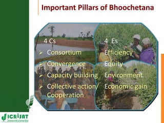 Resilient dryland systems  -A brief overview (Asia)
