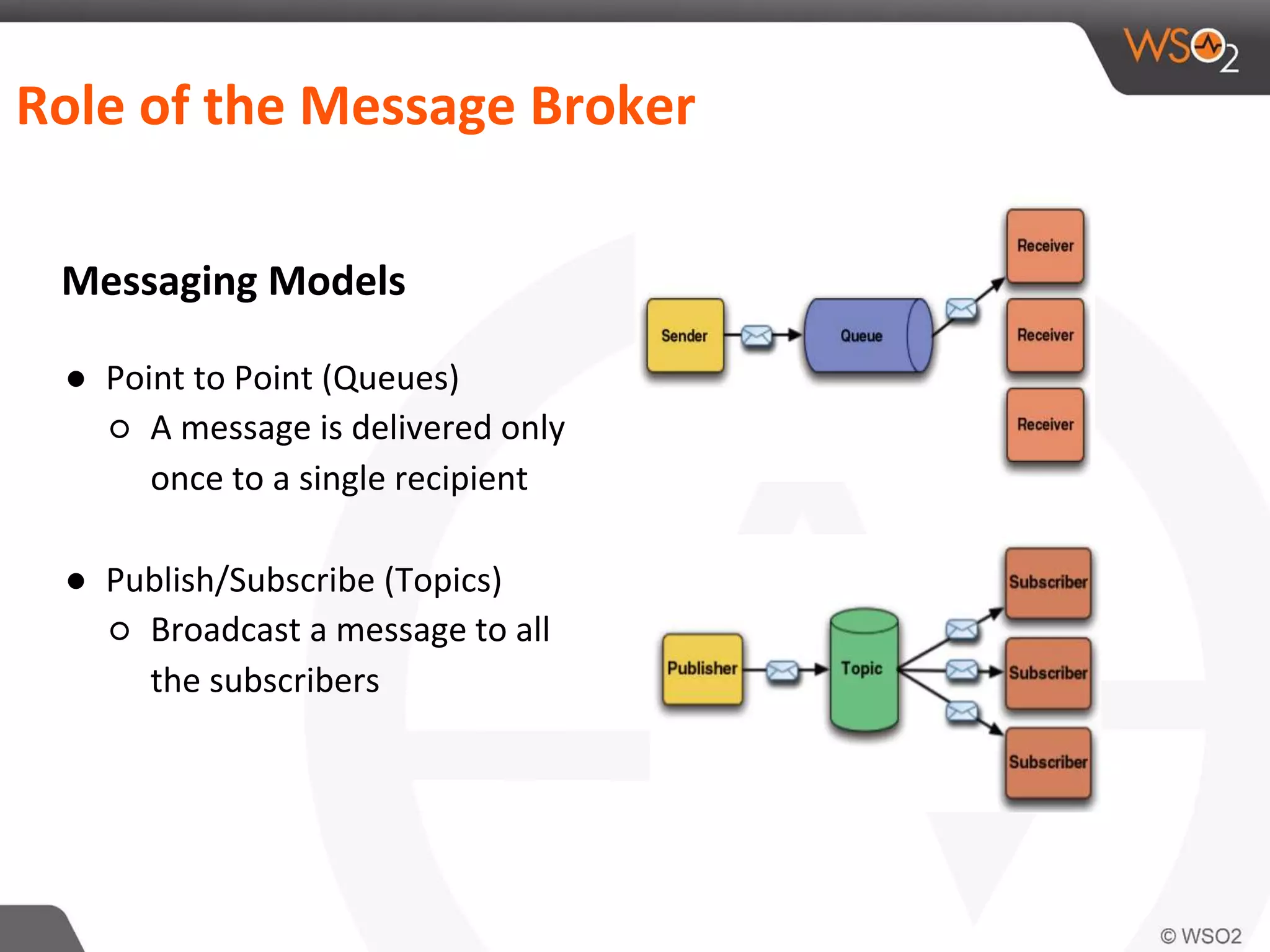 Role of the Message Broker
Messaging Models
● Point to Point (Queues)
○ A message is delivered only
once to a single recipient
● Publish/Subscribe (Topics)
○ Broadcast a message to all
the subscribers
 