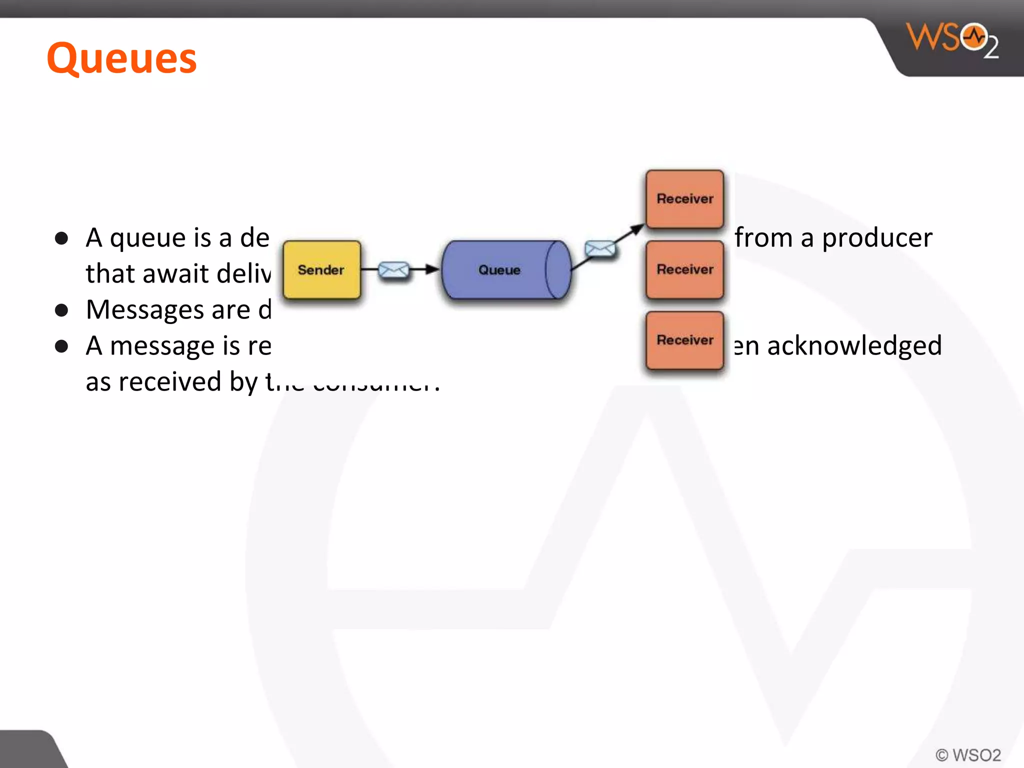 Queues
● A queue is a destination that contains messages sent from a producer
that await delivery to one consumer.
● Messages are delivered in the sent order.
● A message is removed from the queue once it has been acknowledged
as received by the consumer.
 