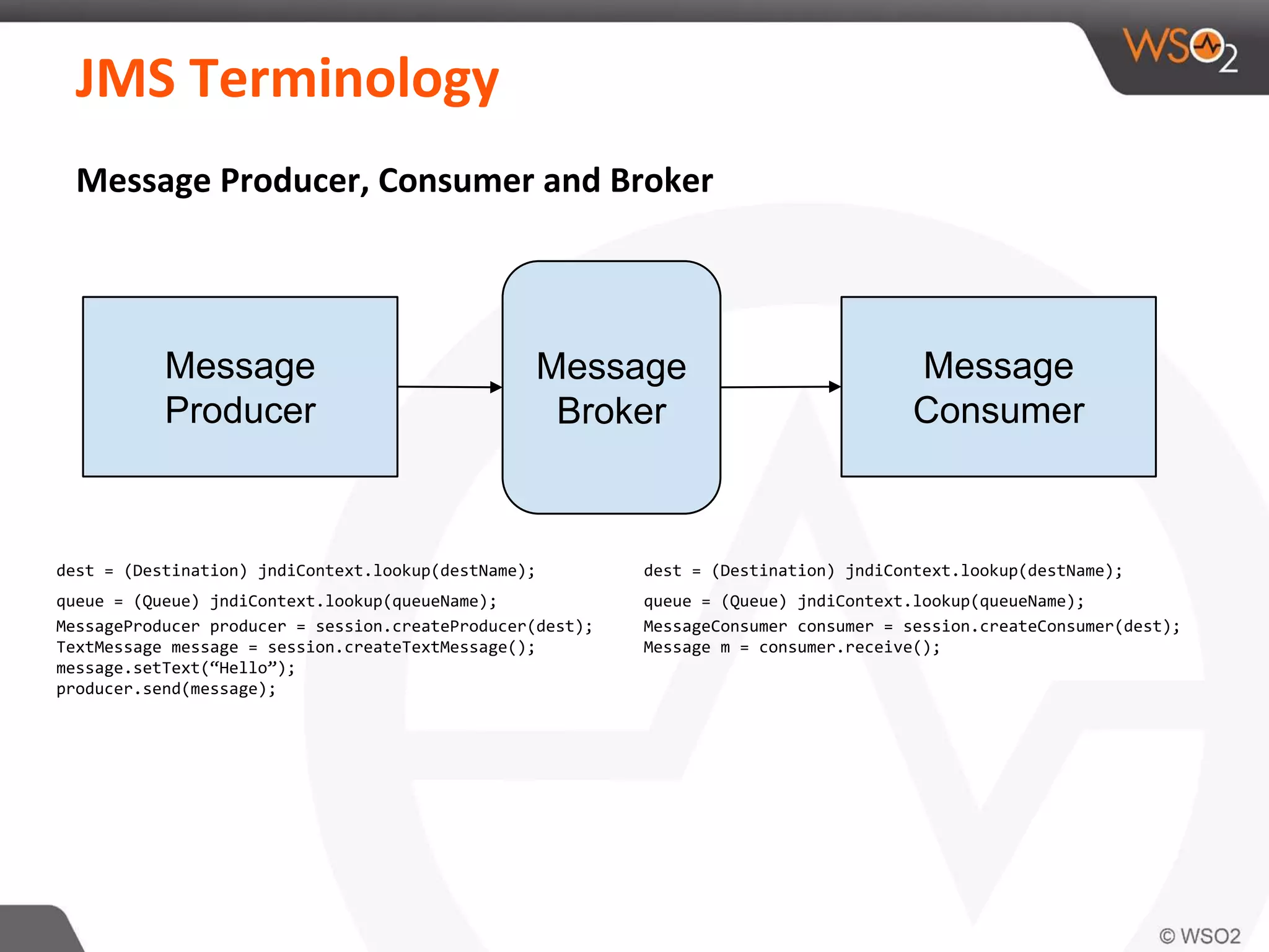 dest = (Destination) jndiContext.lookup(destName);
queue = (Queue) jndiContext.lookup(queueName);
MessageProducer producer = session.createProducer(dest);
TextMessage message = session.createTextMessage();
message.setText(“Hello”);
producer.send(message);
JMS Terminology
Message Producer, Consumer and Broker
Message
Producer
Message
Consumer
Message
Broker
dest = (Destination) jndiContext.lookup(destName);
queue = (Queue) jndiContext.lookup(queueName);
MessageConsumer consumer = session.createConsumer(dest);
Message m = consumer.receive();
 