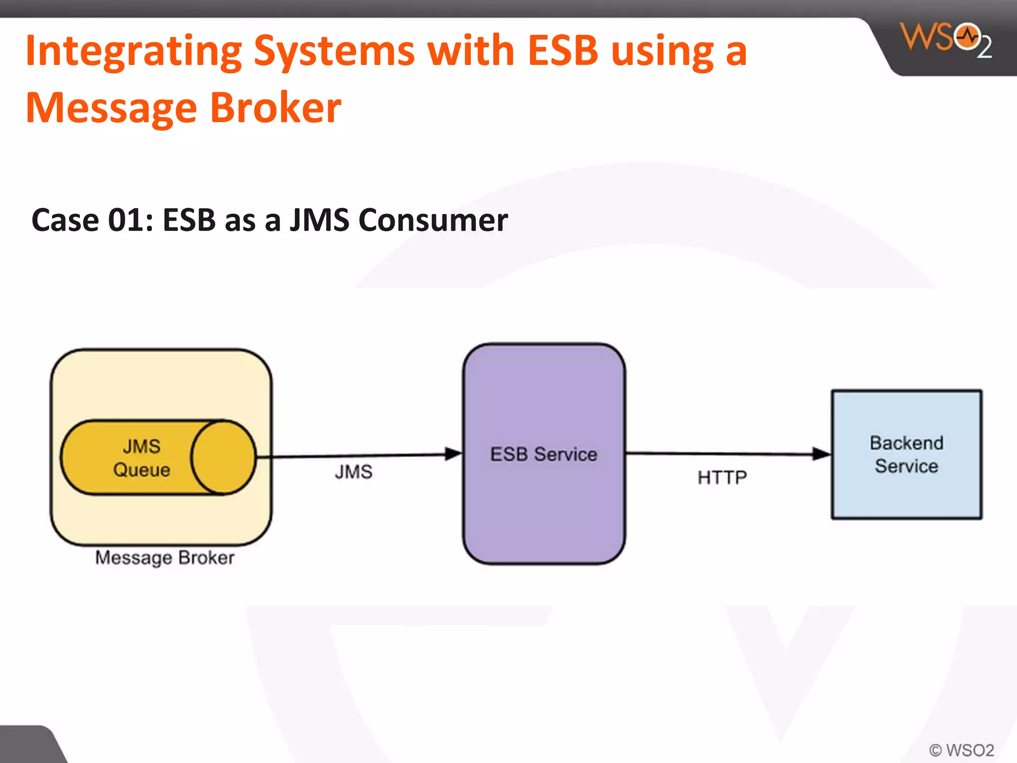 Integrating Systems with ESB using a
Message Broker
Case 01: ESB as a JMS Consumer
 