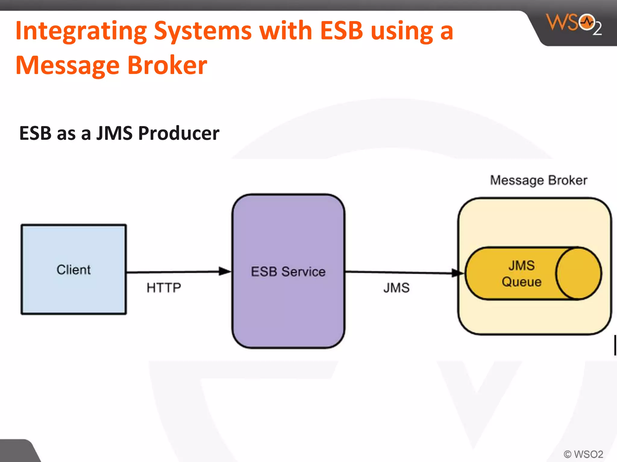Integrating Systems with ESB using a
Message Broker
ESB as a JMS Producer
 