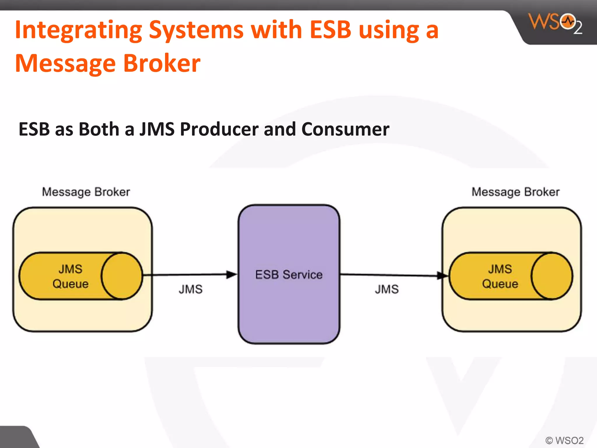 Integrating Systems with ESB using a
Message Broker
ESB as Both a JMS Producer and Consumer
 