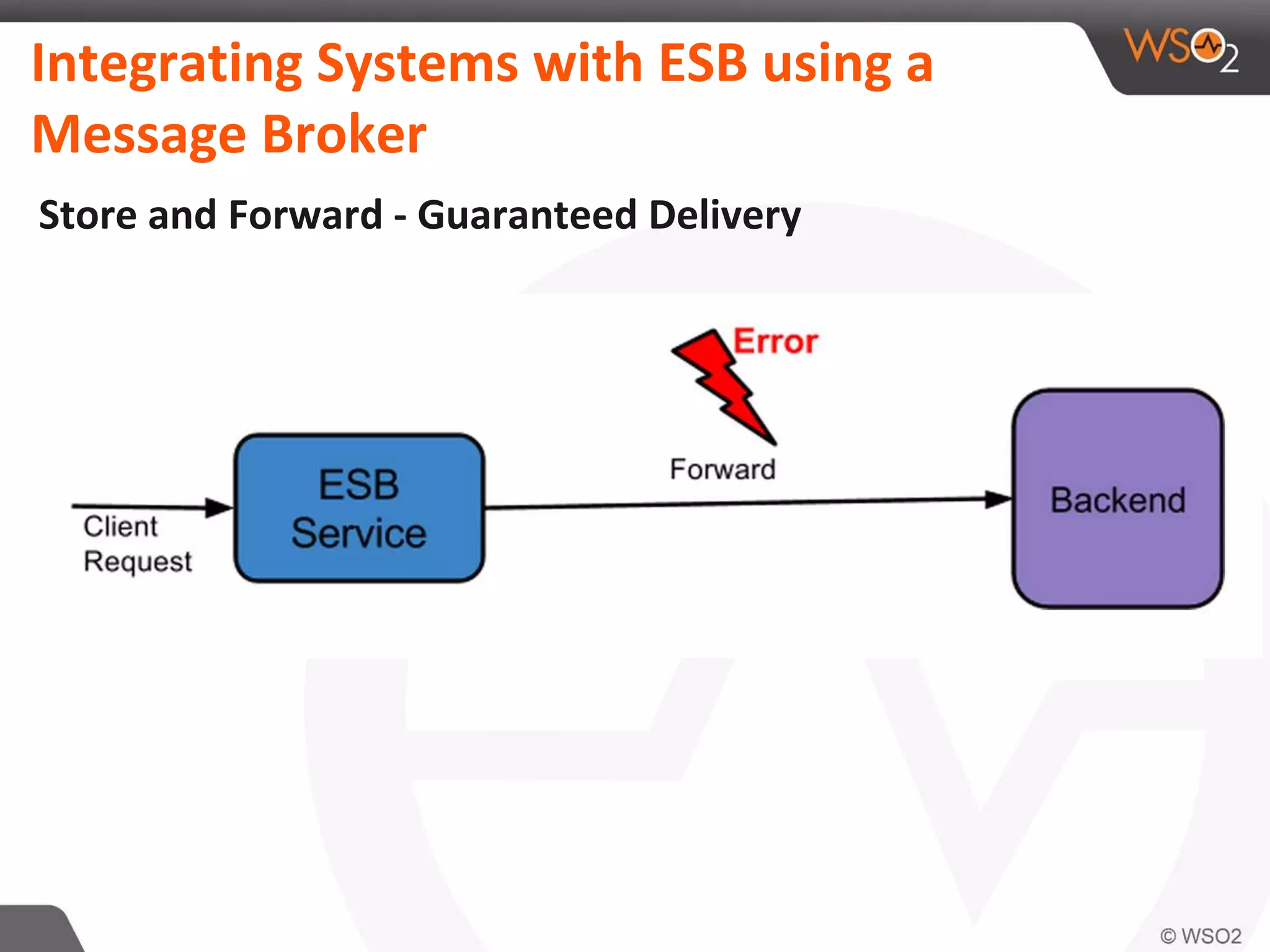 Integrating Systems with ESB using a
Message Broker
Store and Forward - Guaranteed Delivery
 