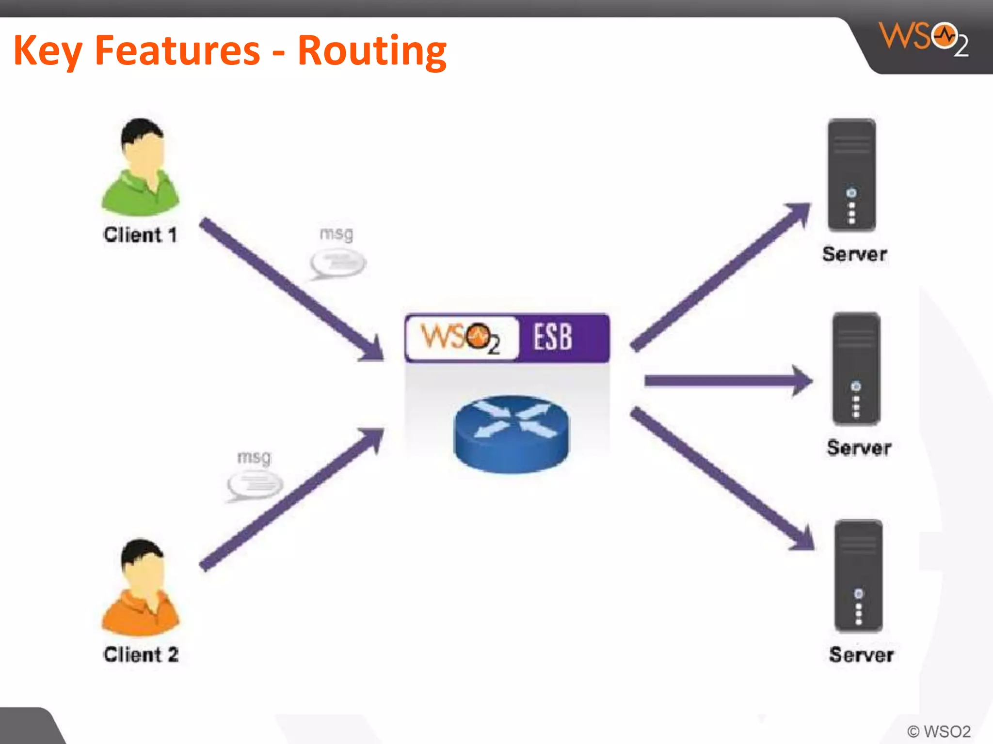 Key Features - Routing
 