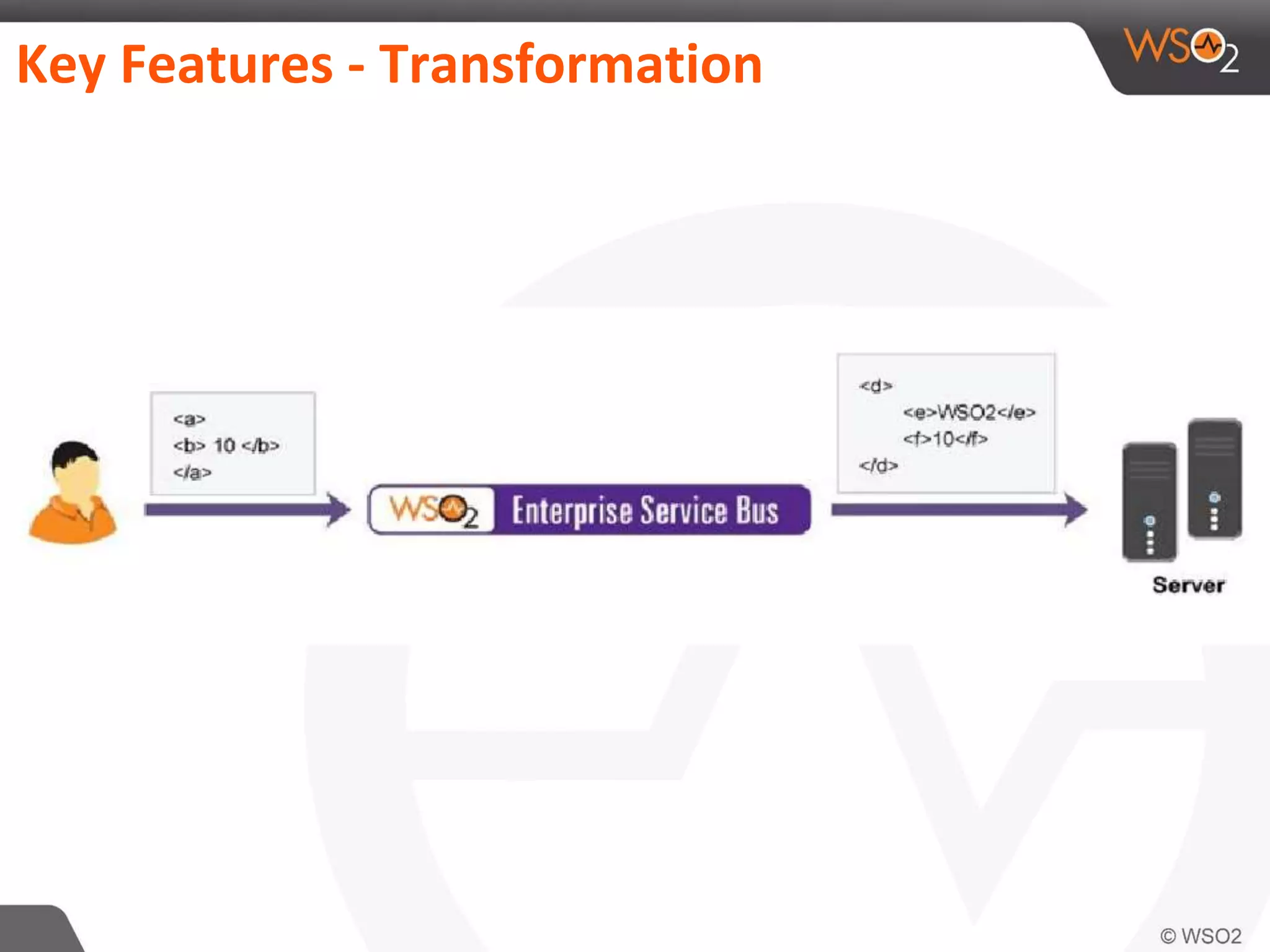Key Features - Transformation
 