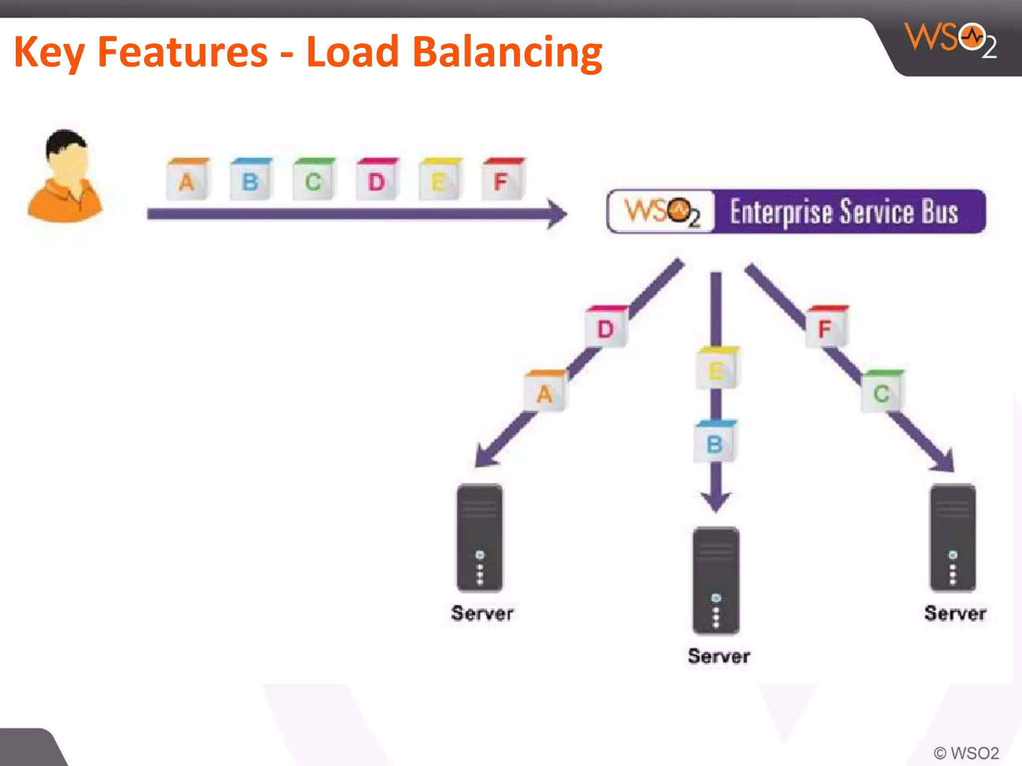 Key Features - Load Balancing
 