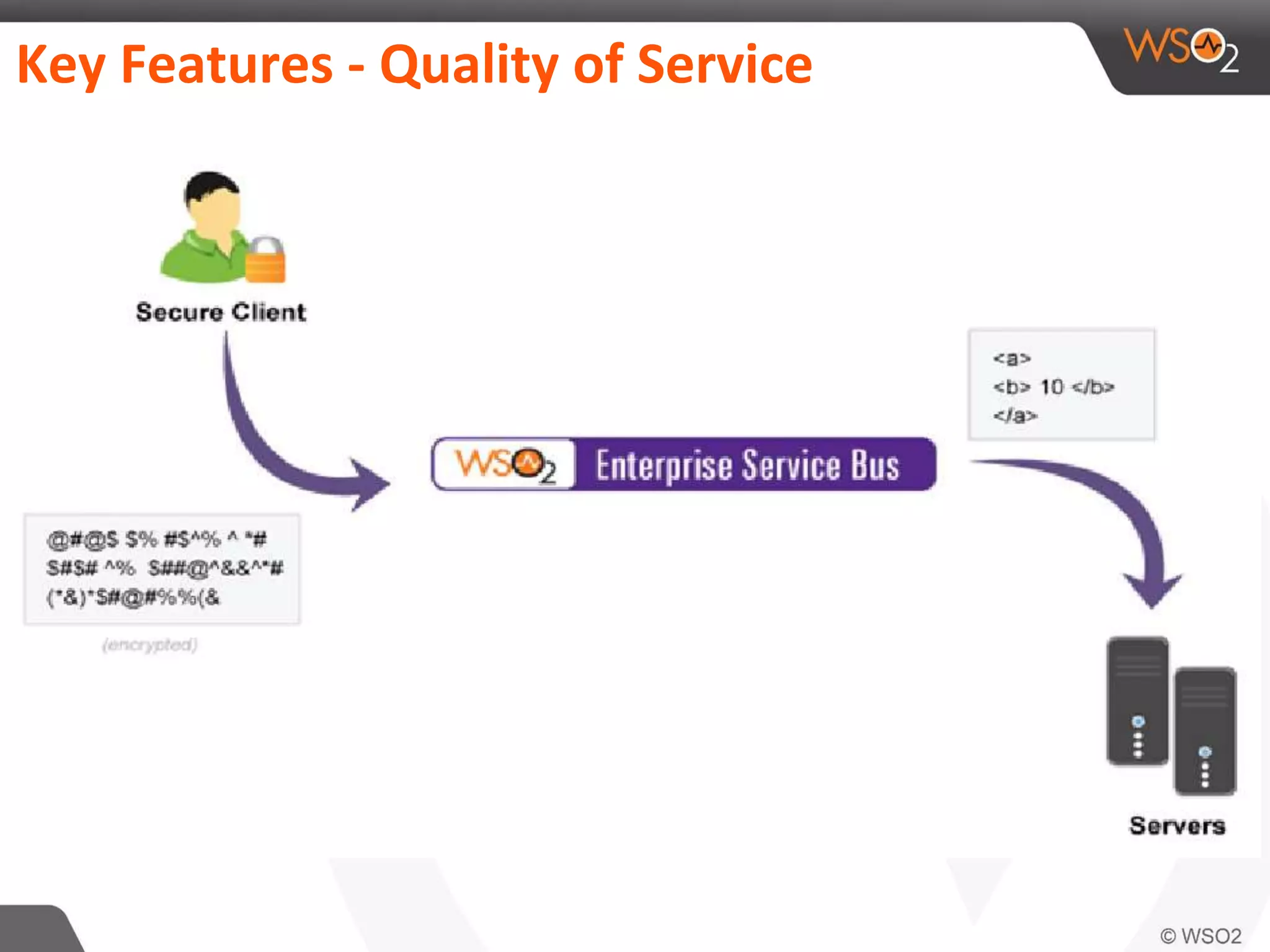 Key Features - Quality of Service
 