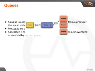 Queues
● A queue is a destination that contains messages sent from a producer
that await delivery to one consumer.
● Messages are delivered in the sent order.
● A message is removed from the queue once it has been acknowledged
as received by the consumer.
 