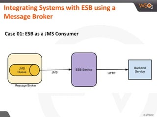 Integrating Systems with ESB using a
Message Broker
Case 01: ESB as a JMS Consumer
 