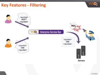 Key Features - Filtering
 