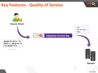 Key Features - Quality of Service
 