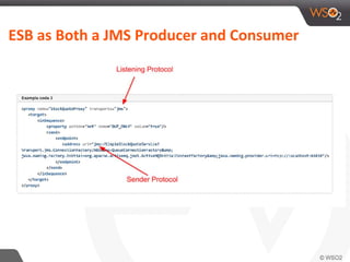 ESB as Both a JMS Producer and Consumer
 