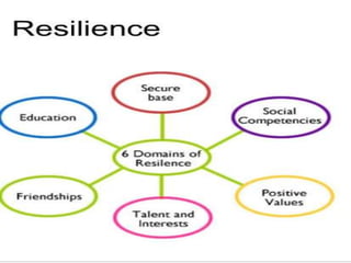 Resilient families; managing stress and crisis