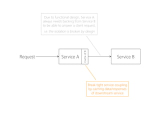 Service A
 Service B
Request
Due to functional design, Service A
always needs backing from Service B
to be able to answer ...