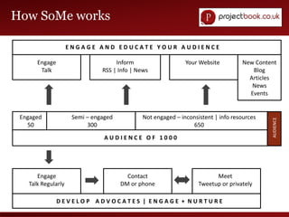   News (generated from twitter)