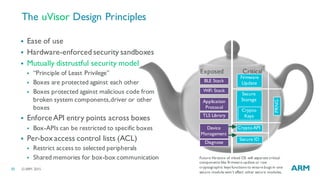 ©ARM 201510
The uVisor Design Principles
Exposed Critical
Secure
Storage
Crypto
Keys
Secure ID
Firmware
Update
Crypto API
PRNG
Application
Protocol
TLS Library
Diagnose
WiFi Stack
BLE Stack
Device
Management
Future Versions of mbed OS will separate critical
components like firmware update or raw
cryptographic keys functions to ensure bugs in one
secure module won’t affect other secure modules.
§ Ease of use
§ Hardware-enforced security sandboxes
§ Mutually distrustful security model
§ “Principle of Least Privilege”
§ Boxes are protected against each other
§ Boxes protected against malicious code from
broken system components,driver or other
boxes
§ EnforceAPI entry points across boxes
§ Box-APIs can be restricted to specific boxes
§ Per-box access control lists (ACL)
§ Restrict access to selected peripherals
§ Shared memories for box-box communication
 