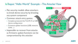 ©ARM 20154
IoTeapot “Hello World” Example – The AttackerView
Application
Protocol
TLS Library Diagnostics
Secure
Storage
Crypto
Keys
Secure ID
Crypto API
WiFi Stack
BLE Stack
Device
Management
Firmware
Update
Server Attacker
PRNG
§ Flat security models allow attackers
to break device security by breaking
any system component
§ Common attack entry points:
§ Complex protocols likeTLS,Wi-Fi or USB
device configuration
§ Firmware update functions (USB, network,
CAN…)
§ Impossible to recover from attacks
as firmware update functions can be
compromised by the attacker
 