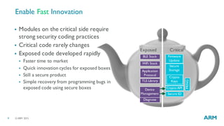 ©ARM 20159
Enable Fast Innovation
§ Modules on the critical side require
strong security coding practices
§ Critical code rarely changes
§ Exposed code developed rapidly
§ Faster time to market
§ Quick innovation cycles for exposed boxes
§ Still a secure product
§ Simple recovery from programming bugs in
exposed code using secure boxes
Exposed Critical
Secure
Storage
Crypto
Keys
Secure ID
Firmware
Update
Crypto API
PRNG
Application
Protocol
TLS Library
Diagnose
WiFi Stack
BLE Stack
Device
Management
 