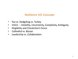 Resilience 101 Concepts

•   Fox vs. Hedgehog vs. Turkey
•   VUCA -- Volatility, Uncertainty, Complexity, Ambiguity
•   Illegibility and Chesterton’s Fence
•   Cathedral vs. Bazaar
•   Leadership vs. Collaboration




                                                             10
 